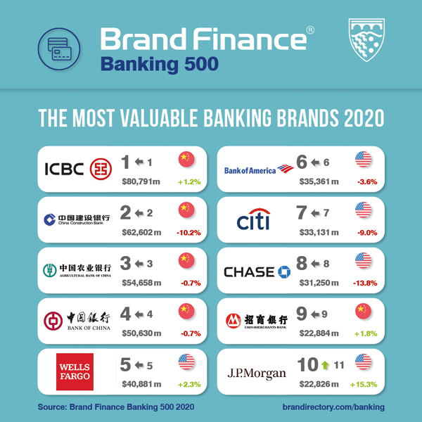 Brand_Banks_Image_1